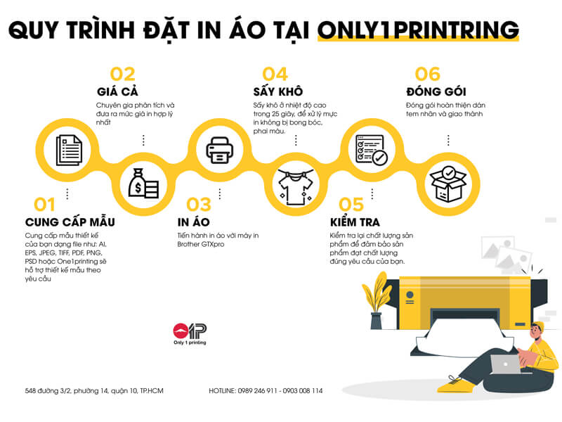 QUY-TRINH-IN-AO-THUN-CHUYEN-NGHIEP-TAI-XUONG-ONLY1PRINTING