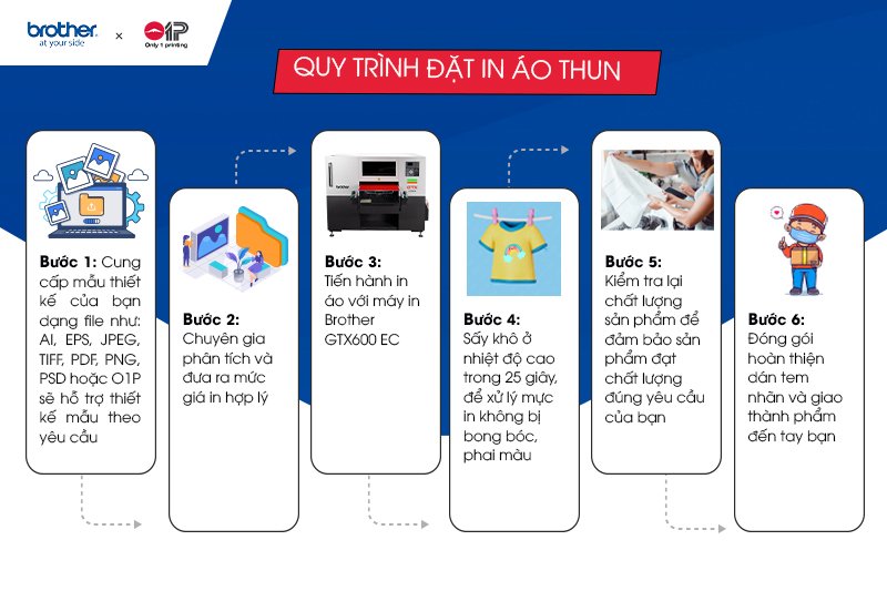 in-ky-thuat-so-truc-tiep-tren-vai-dtg