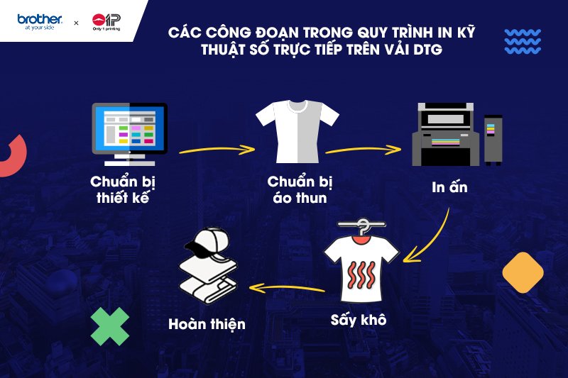 in-ky-thuat-so-truc-tiep-tren-vai-dtg